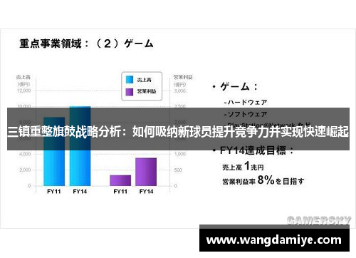 三镇重整旗鼓战略分析：如何吸纳新球员提升竞争力并实现快速崛起
