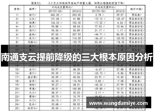 南通支云提前降级的三大根本原因分析