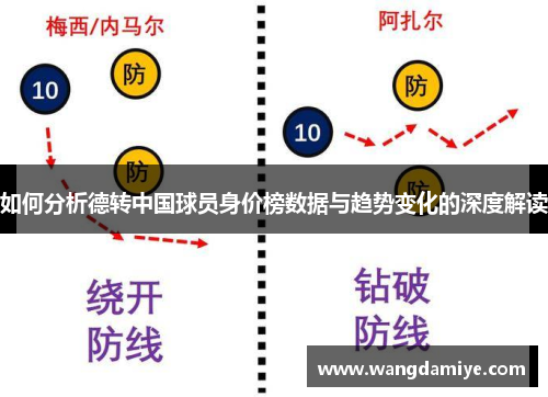 如何分析德转中国球员身价榜数据与趋势变化的深度解读